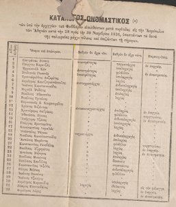 List of Greek soldiers and their current and former ranks